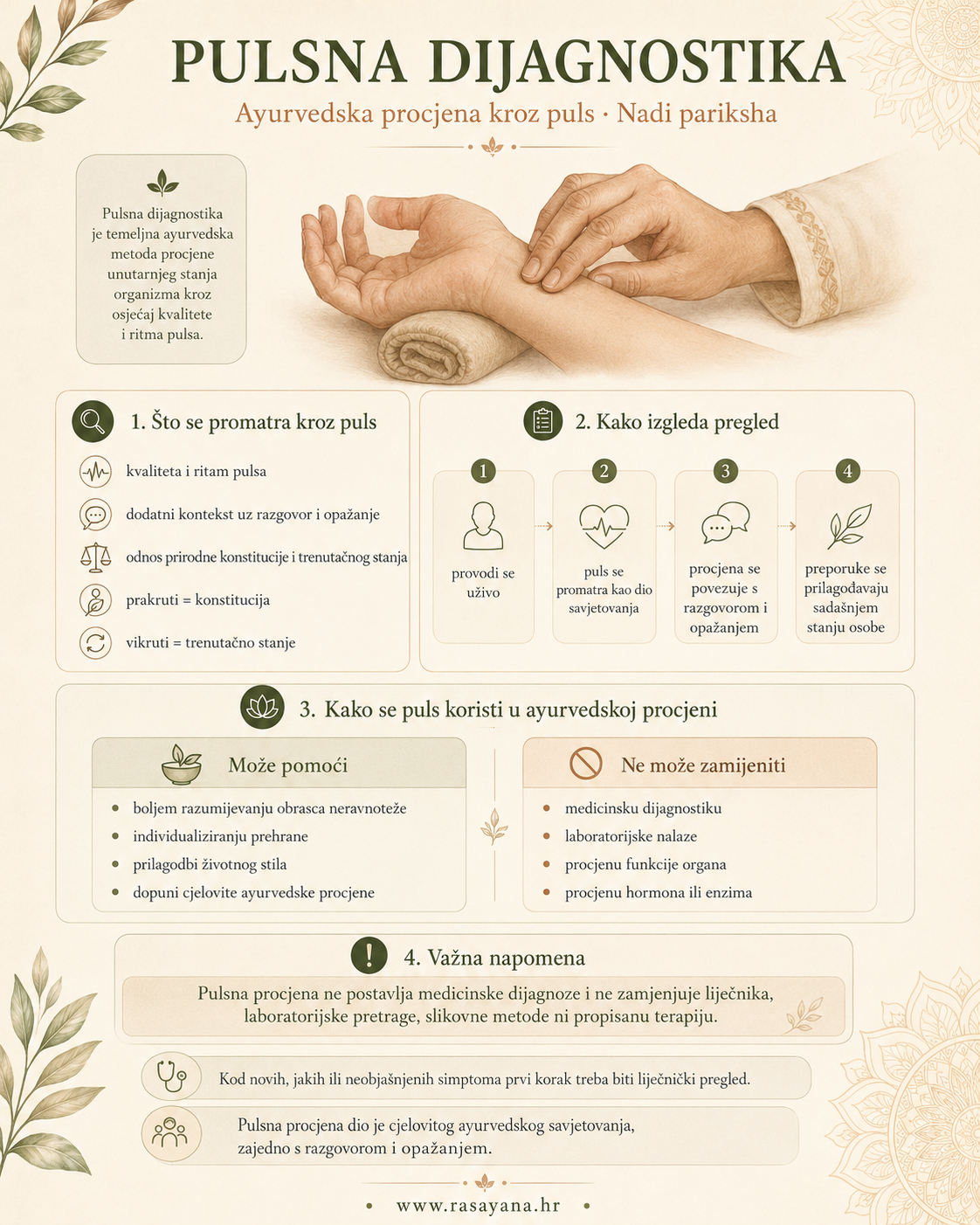 Informativni plakat o pulsnoj dijagnostici u Ayurvedi